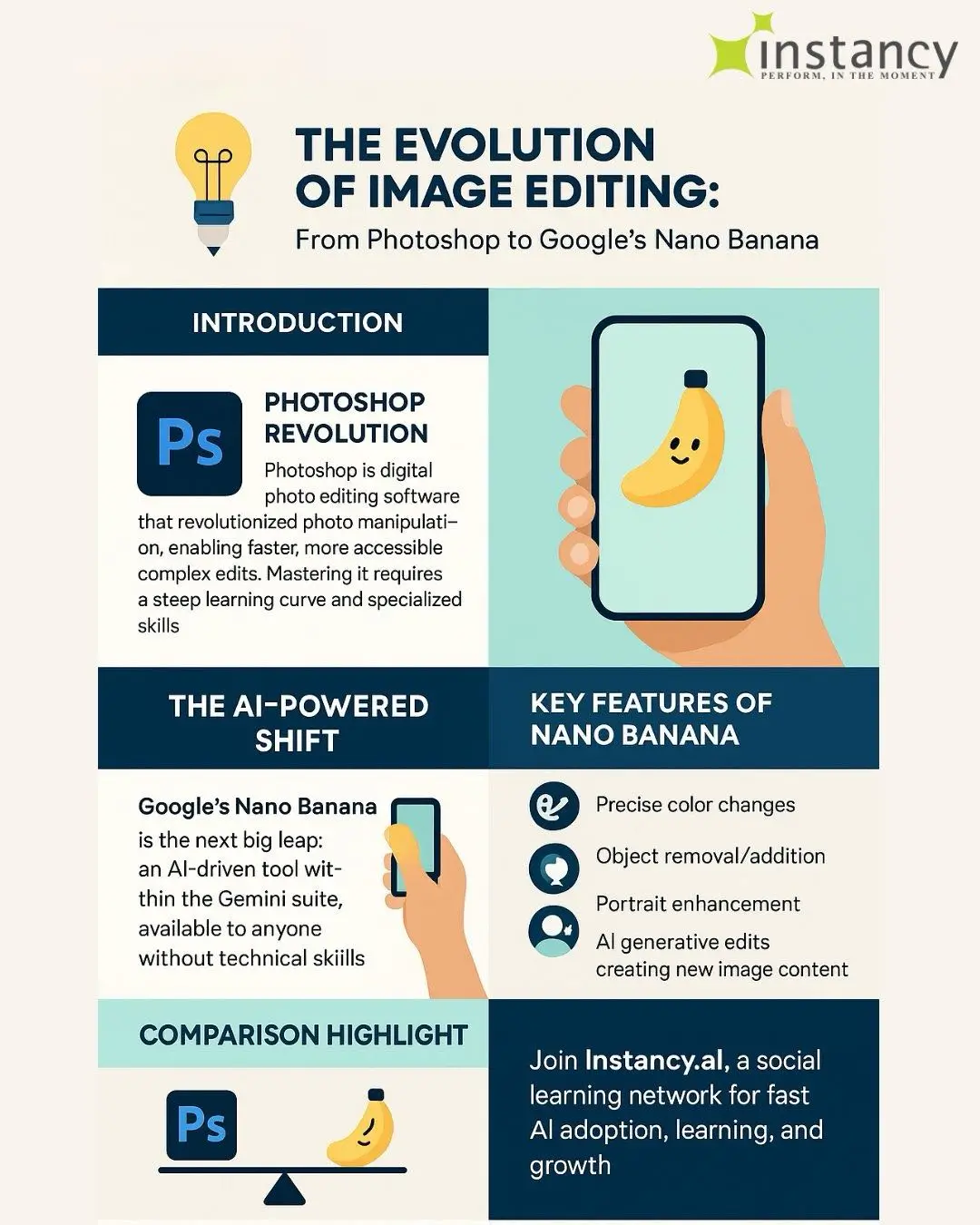 Fast processing feature icon